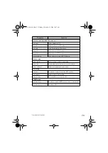 Предварительный просмотр 79 страницы Nokia A032 User Manual