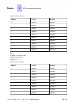 Preview for 162 page of Nokia Alcatel-Lucent OXO Connect Compact Installation Manual