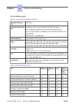 Preview for 170 page of Nokia Alcatel-Lucent OXO Connect Compact Installation Manual