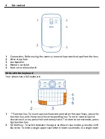 Preview for 6 page of Nokia Asha 302 User Manual