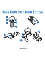 Nokia BH 102 - Headset - Over-the-ear User Manual preview