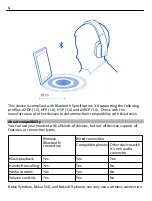 Предварительный просмотр 4 страницы Nokia BH-940 User Manual