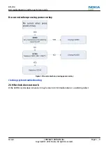 Предварительный просмотр 45 страницы Nokia C2-00 Service Manual