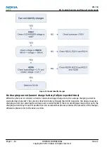 Предварительный просмотр 50 страницы Nokia C2-00 Service Manual