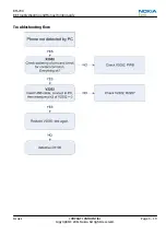 Предварительный просмотр 55 страницы Nokia C2-00 Service Manual