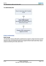 Предварительный просмотр 57 страницы Nokia C2-00 Service Manual