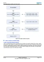 Предварительный просмотр 59 страницы Nokia C2-00 Service Manual