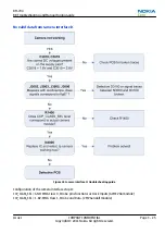 Предварительный просмотр 61 страницы Nokia C2-00 Service Manual