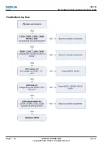 Предварительный просмотр 70 страницы Nokia C2-00 Service Manual