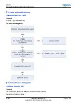 Предварительный просмотр 71 страницы Nokia C2-00 Service Manual