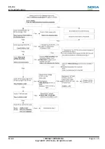 Предварительный просмотр 91 страницы Nokia C2-00 Service Manual