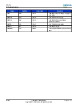Предварительный просмотр 93 страницы Nokia C2-00 Service Manual