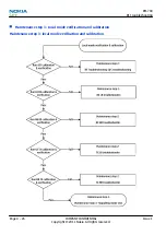 Предварительный просмотр 102 страницы Nokia C2-00 Service Manual