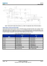 Предварительный просмотр 162 страницы Nokia C2-00 Service Manual