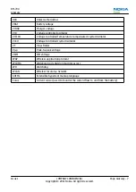 Предварительный просмотр 169 страницы Nokia C2-00 Service Manual