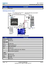 Предварительный просмотр 42 страницы Nokia C2-01 Service Manual