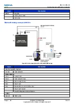 Предварительный просмотр 44 страницы Nokia C2-01 Service Manual