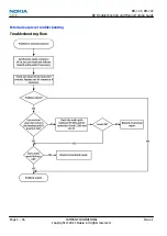 Предварительный просмотр 82 страницы Nokia C2-01 Service Manual