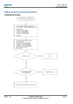 Предварительный просмотр 130 страницы Nokia C2-01 Service Manual