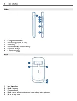 Предварительный просмотр 8 страницы Nokia C7-00 User Manual