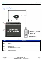 Предварительный просмотр 36 страницы Nokia Cellphone 3600 Service Manual