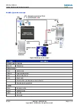 Предварительный просмотр 39 страницы Nokia Cellphone 3600 Service Manual