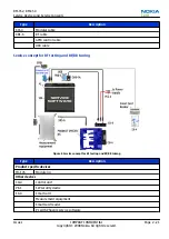 Предварительный просмотр 41 страницы Nokia Cellphone 3600 Service Manual