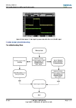 Предварительный просмотр 55 страницы Nokia Cellphone 3600 Service Manual