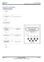 Предварительный просмотр 56 страницы Nokia Cellphone 3600 Service Manual