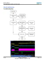 Предварительный просмотр 57 страницы Nokia Cellphone 3600 Service Manual