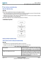 Предварительный просмотр 58 страницы Nokia Cellphone 3600 Service Manual