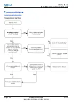 Предварительный просмотр 62 страницы Nokia Cellphone 3600 Service Manual