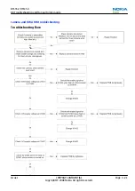 Предварительный просмотр 63 страницы Nokia Cellphone 3600 Service Manual