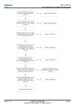 Предварительный просмотр 64 страницы Nokia Cellphone 3600 Service Manual