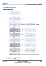 Предварительный просмотр 66 страницы Nokia Cellphone 3600 Service Manual