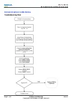 Предварительный просмотр 72 страницы Nokia Cellphone 3600 Service Manual