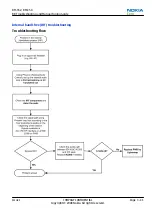 Предварительный просмотр 73 страницы Nokia Cellphone 3600 Service Manual