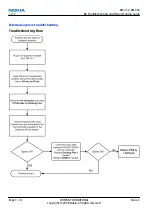 Предварительный просмотр 74 страницы Nokia Cellphone 3600 Service Manual