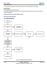 Предварительный просмотр 99 страницы Nokia Cellphone 3600 Service Manual