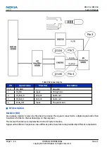 Предварительный просмотр 116 страницы Nokia Cellphone 3600 Service Manual