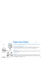 Предварительный просмотр 151 страницы Nokia CK-10 User Manual