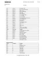 Предварительный просмотр 11 страницы Nokia COMMUNICATOR 9110 Setting Up Dial-In Service Manual