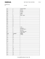 Preview for 12 page of Nokia COMMUNICATOR 9110 Setting Up Dial-In Service Manual