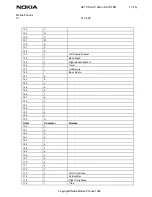 Preview for 13 page of Nokia COMMUNICATOR 9110 Setting Up Dial-In Service Manual