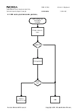 Preview for 47 page of Nokia Communicator 9210 Service Manual