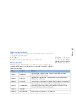 Preview for 75 page of Nokia Communicator 9290 User Manual