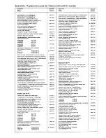 Preview for 4 page of Nokia D-7530 Service Manual