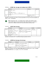 Preview for 86 page of Nokia D211 Developer'S Manual