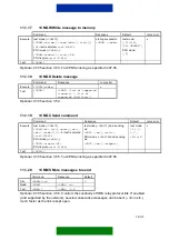 Preview for 87 page of Nokia D211 Developer'S Manual