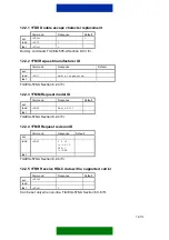 Preview for 89 page of Nokia D211 Developer'S Manual